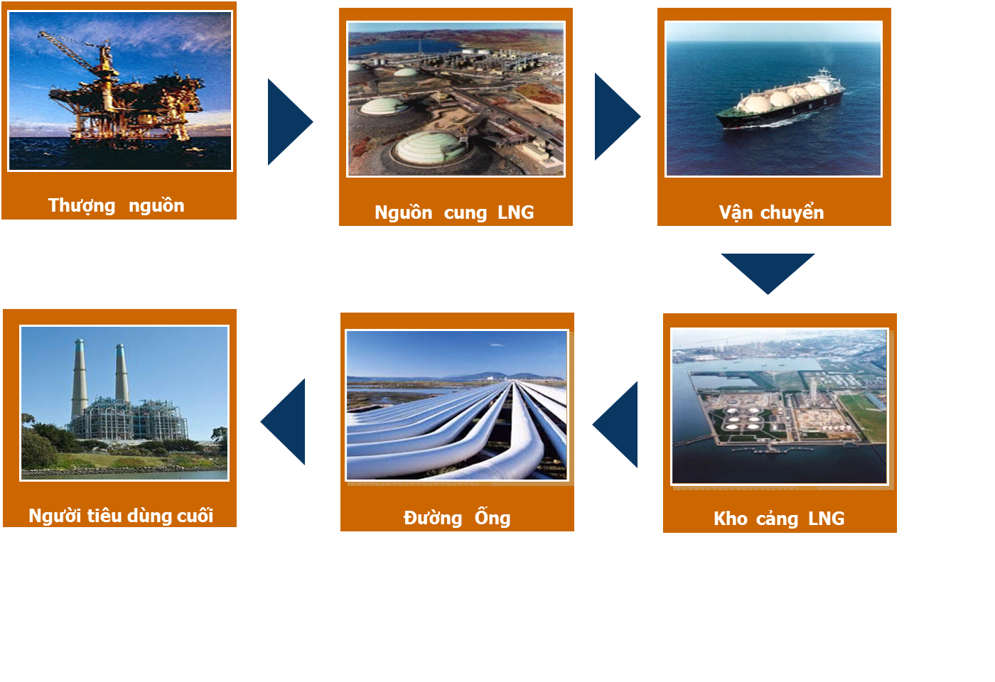 Khí thiên nhiên hóa lỏng - một loại nhiên liệu sạch và hiệu quả trong nhiều lĩnh vực của đời sống. Hãy xem hình ảnh liên quan đến khí LNG và khám phá cách mà nó đã được ứng dụng trong sản xuất, vận tải và năng lượng. Bạn sẽ bị lôi cuốn bởi sự tiện lợi và hiệu quả của nhiên liệu này.