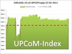 UPCoM-Index tăng nhẹ lên 37,27 điểm